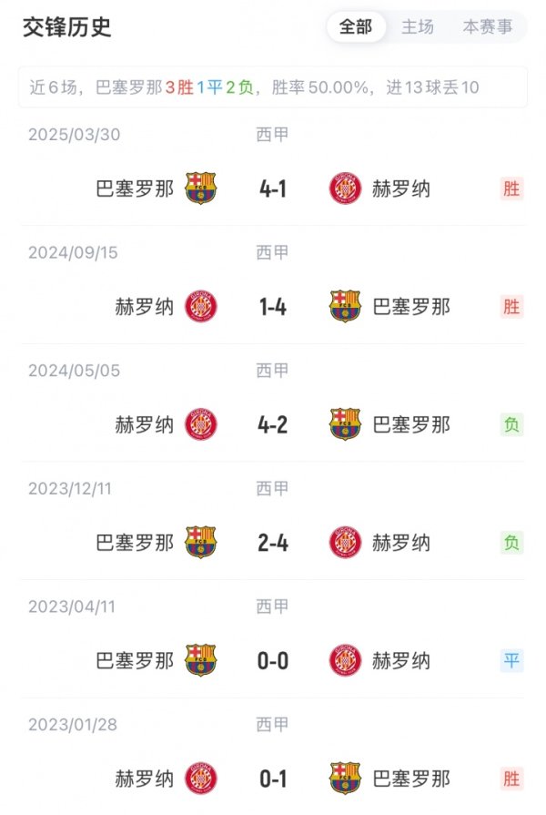 Đội hình xuất phát Barcelona