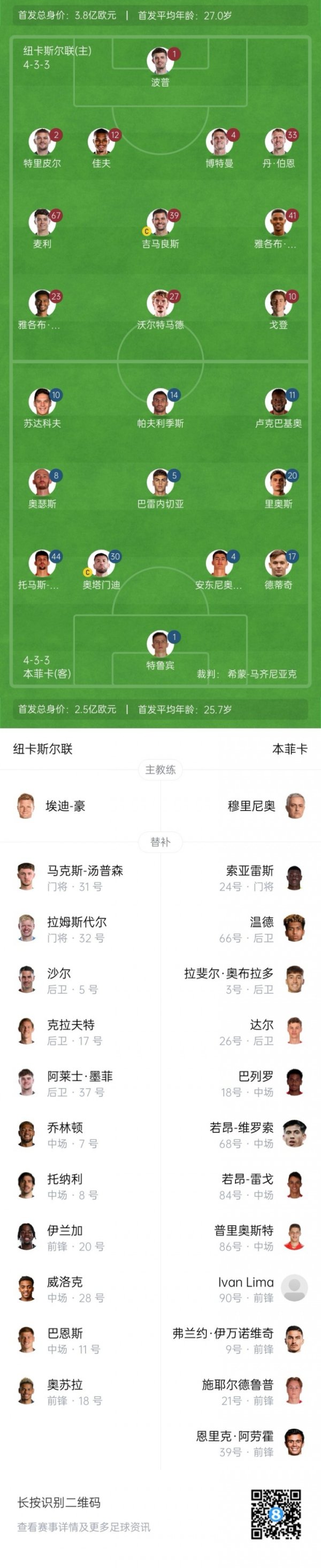 Đội hình xuất phát Newcastle v