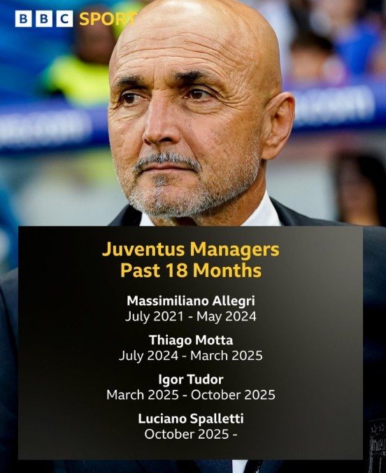 Vị trí rủi ro cao! Juventus có