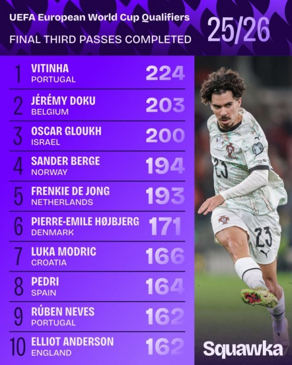 Châu Âu Thế giới Vượt qua thàn