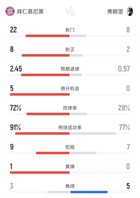 Những lợi thế là rõ ràng! Dữ l
